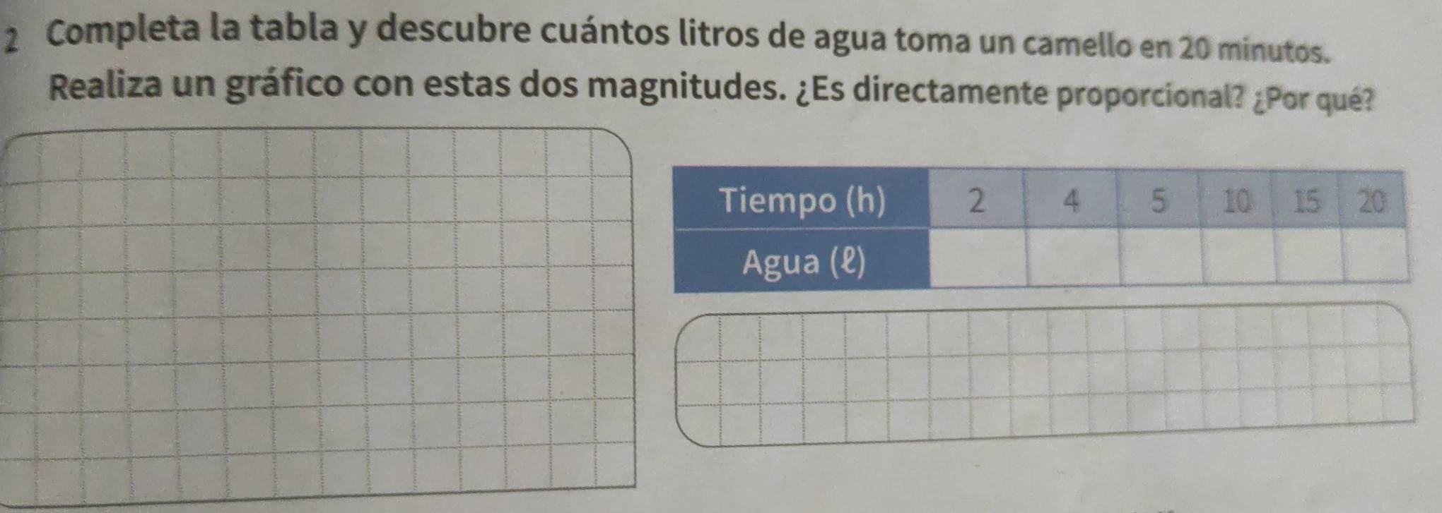 Completa la tabla y descubre cuántos litros de agua toma un camello en 20 minutos. 
Realiza un gráfico con estas dos magnitudes. ¿Es directamente proporcional? ¿Por qué?