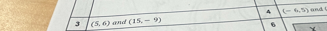 A (-6,5) and ( 
3 (5,6) and (15,-9)
6