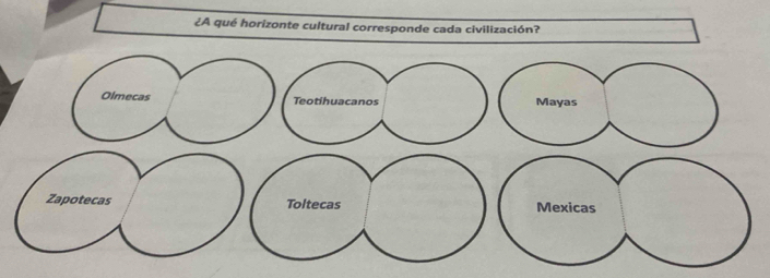 ¿A qué horizonte cultural corresponde cada civilización?