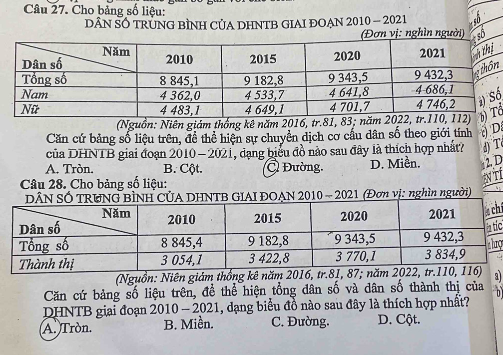 Cho bảng số liệu:
DÂN SỐ TRÜNG BÌNH CủA DHNTB GIAI ĐOẠN : 2010-202
1 số
: nghìn người
số
ố
(Nguồn: Niên giám thống kê năm 2016, tr. 81,ổ
Căn cứ bảng số liệu trên, để thể hiện sự chuyển dịch cơ cấu dân số theo giới tính ) D
của DHNTB giai đoạn 20. 10 _  20 2 1, đạng biểu đồ nào sau đây là thích hợp nhất? d)T
A. Tròn. B. Cột. C Đường. D. Miền.
2. D
Câu 28. Cho bảng số liệu:
EN TÍ
G BÌNH CỦA DHNTB GIAI ĐOẠN 2010 - 2021 (Đơn vị: nghìn người) 
hí
íc
ợ
(Nguồn: Niên giám thống kê a)
Căn cứ bảng số liệu trên, để thể hiện tổng dân số và dân số thành thị của b
DHNTB giai đoạn 2010-2021 , dạng biểu đồ nào sau đây là thích hợp nhất?
A. Tròn. B. Miền. C. Đường. D. Cột.