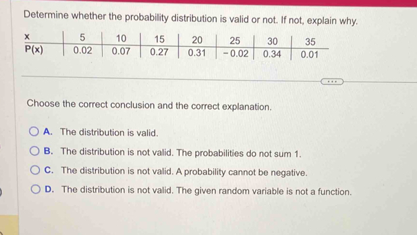 Determine whether the probability distribution is valid or not. If not, explain why.
Choose the correct conclusion and the correct explanation.
A. The distribution is valid.
B. The distribution is not valid. The probabilities do not sum 1.
C. The distribution is not valid. A probability cannot be negative.
D. The distribution is not valid. The given random variable is not a function.