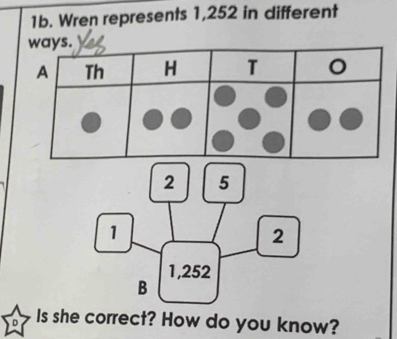 Wren represents 1,252 in different
2 5
1
2
1,252
B 
D Is she correct? How do you know?