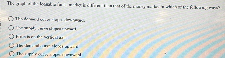 The graph of the loanable funds market is different than that of the money market in which of the following ways?
The demand curve slopes downward.
The supply curve slopes upward.
Price is on the vertical axis.
The demand curve slopes upward.
The supply curve slopes downward.