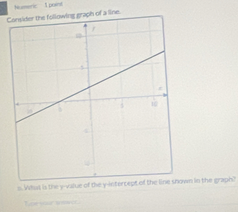 Numeric 1 point 
Cph of a line. 
s. What is the y -value of then in the graph? 
Type your inswer