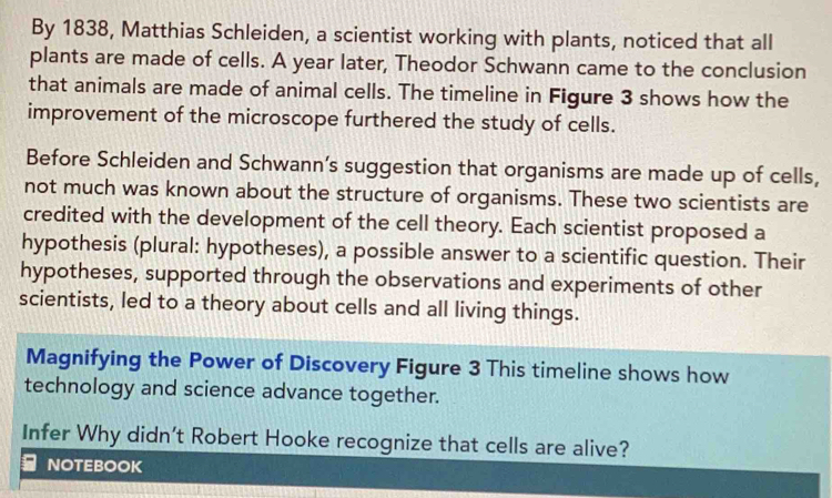 By 1838, Matthias Schleiden, a scientist working with plants, noticed that all 
plants are made of cells. A year later, Theodor Schwann came to the conclusion 
that animals are made of animal cells. The timeline in Figure 3 shows how the 
improvement of the microscope furthered the study of cells. 
Before Schleiden and Schwann’s suggestion that organisms are made up of cells, 
not much was known about the structure of organisms. These two scientists are 
credited with the development of the cell theory. Each scientist proposed a 
hypothesis (plural: hypotheses), a possible answer to a scientific question. Their 
hypotheses, supported through the observations and experiments of other 
scientists, led to a theory about cells and all living things. 
Magnifying the Power of Discovery Figure 3 This timeline shows how 
technology and science advance together. 
Infer Why didn’t Robert Hooke recognize that cells are alive? 
NOTEBOOK