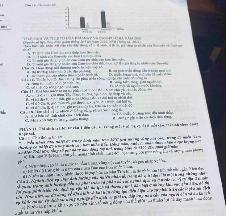 Câu 14, Cho biểu đồ:
hát
004
Tỉ lệ sinh và tỉ lệ tử của bru-nây và cam-pu-chia năm 2020
(Nguồn xố liệu theo Niên giám thống kê Việt Nam 2020, NXB Thống kê, 2021)
Theo biểu đồ, nhận xét nào sau đây đùng về tỉ lệ sinh, tỉ lệ từ, gia tăng tự nhiên của Bru-nây và Cam-pu-
chia?
A. Tí lệ tử của Cam-pu-chia thấp hơn Bru-nây.
B. Tí lệ sinh của Bru-nây cao hơn Cam-pu-chia.
C. Tỉ suất gia tăng tự nhiên của Cam-pu-chia cao hơn Bru-nây.
ới. D, Tỉ suất gia tăng tự nhiên của Cam-pu-chia thấp hơn 1,2 lần gia tăng tự nhiên của Bru-nây.
Câu 15. Hoạt động nội thương nước ta hiện nay có
A. thị trường khép kín ở các địa phương. B. sự phát triển đồng đều ở khắp mọi nơi.
C. sự tham gia của nhiều thành phần kinh tế. D. nhiều hàng hoá, chủ yếu để xuất khẩu.
Câu 16. Thuận lợi để Bắc Trung Bộ phát triển công nghiệp sản xuất đồ uông là
A. rừng tự nhiên có diện tích lớn. B. vùng biến rộng, giàu nguồn lợi.
C. có mật độ sông ngòi khá cao. D. có một số nguồn nước khoảng
Cầu 17. Khí hậu nước ta có sự phân hoá theo Bắc - Nam chủ yếu do tác động của
A. vị trí địa lí, gió mùa Tây Nam, hướng địa hình, áp thấp và bão.
B. vị trí địa lí, địa hình, gió mùa Đông Bắc và dài hội tụ nhiệt đới.
C. vĩ độ địa lí, gió mùa và gió thường xuyên, địa hình, dải hội tụ.
D. vĩ độ địa lí, địa hình, gió mùa mùa hạ, bão và áp thấp nhiệt đới.
Bắc  Cầu 18. Hạn chế về tự nhiên ở Đồng bằng sông Cửu Long là:
A. Khí hậu có tính chất cận Xích đạo. B. Có nhiều ô trũng lớn, địa hình thấp.
C. Mùa khô xảy ra trong nhiều tháng. D. Rừng ngập mặn có diện tích rộng.
PHÀN II. Thí sinh trả lời từ câu 1 đến câu 4. Trong mỗi ý a), b), c), d) ở mỗi câu, thí sinh chọn đúng
hoặc sai.
Câu 1. Cho thông tin sau:
Hầ Nền nhiệt cao, nhiệt độ trung bình năm trện 20°C (trừ những vùng núi cao), trong đó miền Nam
thường có nhiệt độ trung bình cao hơn miền Bắc. Hằng năm, nước ta nhận được nhận được lượng bức
xạ Mặt Trời lớn; tổng số giờ nắng dao động tùy nơi, trung bình từ 1300 đến 3000 giờ/năm'.
a) Khí hậu Việt Nam chủ yếu mang tính chất nhiệt đới, đặc trưng bởi mùa nóng ẩm và lượng mưa phong
phú.
b) Nền nhiệt cao là do nước ta nằm trong vùng nội chí tuyến, có góc nhập xạ lớn.
c) Nhiệt độ trung bình năm của miền Bắc cao hơn miền Nam.
) Nước ta nhận được nhận được lượng bức xạ Mặt Trời lớn là do phần lớn lãnh thổ nằm gần Xích đạo.
Câu 2. Ngành dịch vụ chịu ảnh hưởng của nhiều nhân tố, trong đó vị trí địa lí là một trong những nhân
tố quan trọng ảnh hưởng đến sự phát triển và phân bố các ngành dịch vụ ở nước ta. Vị trí địa lí thuận
lợi giúp phát triển các dịch vụ vận tải, du lịch và thương mại, đặc biệt ở những khu vực gần biển, đô thị
lớn. Hơn nữa, sự đa dạng về địa hình và khí hậu cũng tạo điều kiện cho sự phát triển các loại hình dịch
vụ khác nhau, từ dịch vụ nông nghiệp đến dịch vụ giải trí, đáp ứng nhu cầu của người dân và du khách.
a) Nước ta năm ở khu vực có nền kinh tế năng động của thế giới tạo thuận lợi để đẩy mạnh hoạt động
xuất khẩu và nhập khẩu.