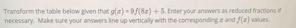 Transform the table below given that g(x)=9f(8x)+5. Enter your answers as reduced fractions if 
necessary. Make sure your answers line up vertically with the corresponding x and f(x) values.