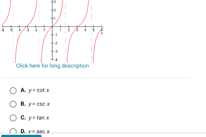 -3
-6
A. y=cot x
B. y=csc x
C. y=tan x
D. v=sec x