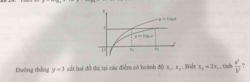 y=log _ax
Đường thẳng y=3 cắt hai đồ thị tại các điểm có hoành độ x_1,x_2. Biết x_2=2x_1,tinh a^3/b^3 