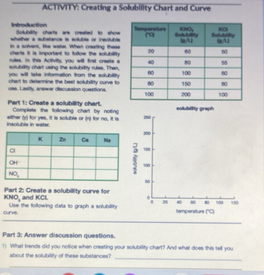 Solved: ACTIVITY: Creating a Solubility Chart and Curve Introduction ...