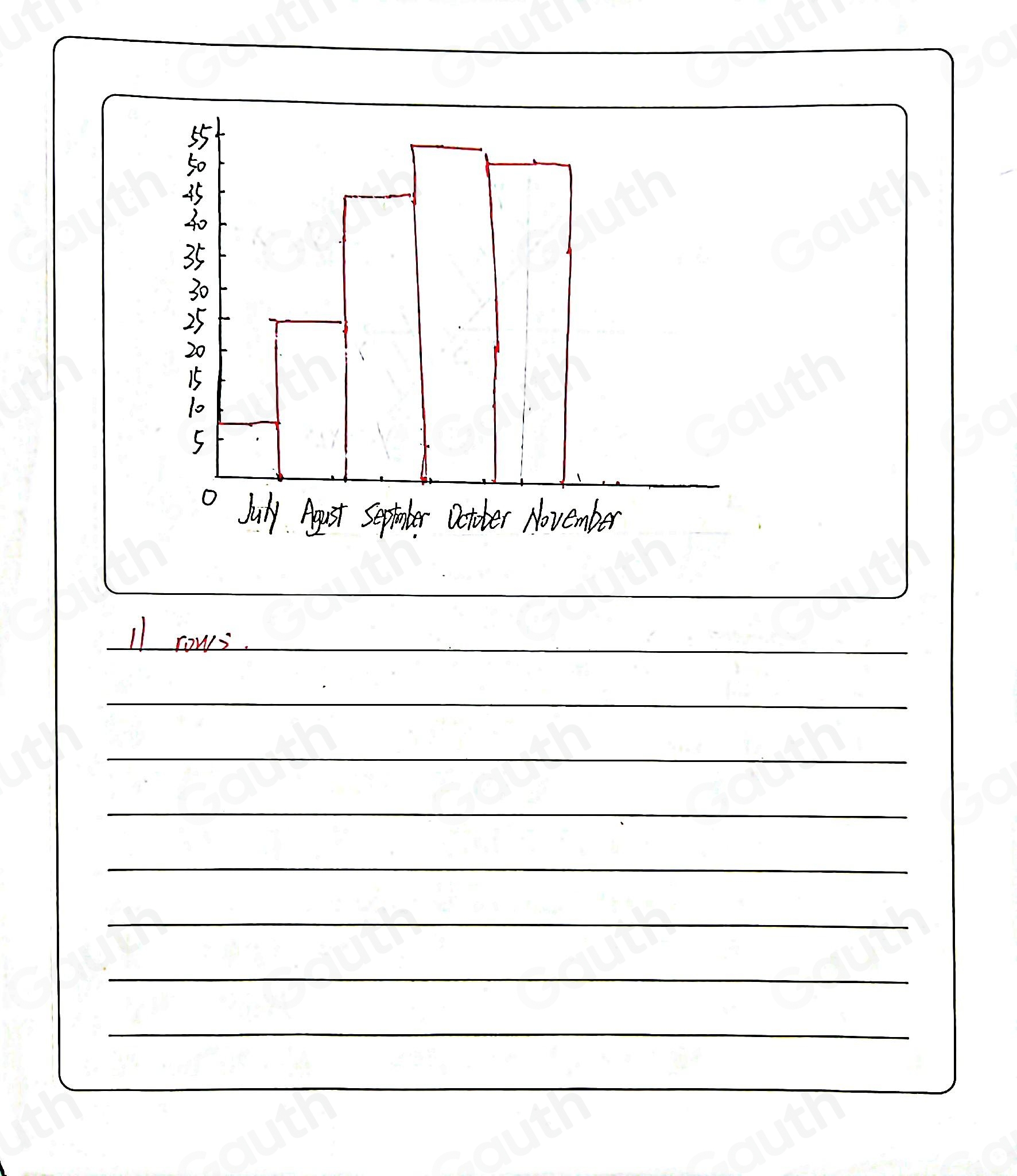 Solved: This data is going to be plotted on a bar chart. Part of the ...