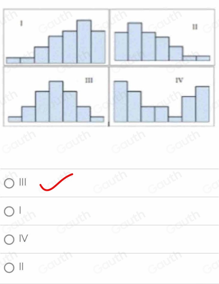 Solved: Four histograms are displayed below. Which one best represents ...