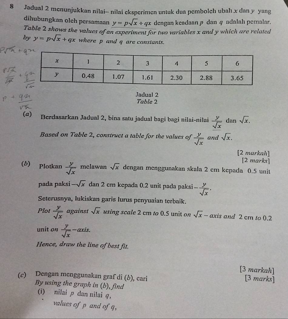 Jadual 2 menunjukkan nilai- nilai eksperimen untuk dua pembolch ubah x dan y yang 
dihubungkan olch persamaan y=psqrt(x)+qx dengan keadaan p dan q adalah pemalar. 
Table 2 shows the values of an experiment for two variables x and y which are related 
by y=psqrt(x)+qx where p and q are constants. 
Jadual 2 
Table 2 
(a) Berdasarkan Jadual 2, bina satu jadual bagi bagi nilai-nilai  y/sqrt(x)  dan sqrt(x). 
Based on Table 2, construct a table for the values of  y/sqrt(x)  and sqrt(x). 
[2 markah] 
[2 marks] 
(b) Plotkan  y/sqrt(x)  mclawan sqrt(x) dengan menggunakan skala 2 cm kepada 0.5 unit 
pada paksi -sqrt(x) dan 2 cm kcpada 0.2 unit pada paksi - y/sqrt(x) . 
Seterusnya, lukiskan garis lurus penyuaian terbaik. 
Plot  y/sqrt(x)  against sqrt(x) using scale 2 cm to 0.5 unit on sqrt(x) - axis and 2 cm to 0.2
unit on  y/sqrt(x)  -axis. 
Hence, draw the line of best fit. 
[3 markah] 
(c) Dengan menggunakan graf di (b), cari 
[3 marks] 
By using the graph in (b), find 
(i) nilai p dan nilai q, 
values of p und of q,