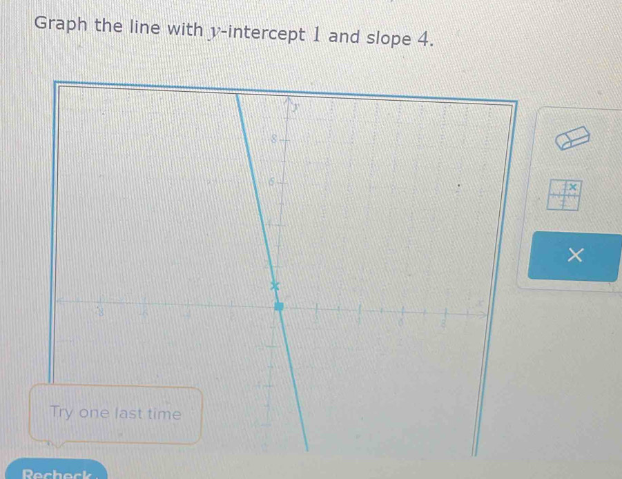 Graph the line with v -intercept 1 and slope 4. 
Recheck