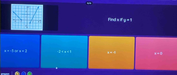 Find x if y=1
x=-3 or x=2 -2 x=-1 x=0