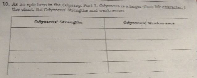 As an epic hero in the Odyssey, Part 1, Odysseus is a larger-than-life character. 1 
the chart, list Odysseus' strengths and weaknesses.