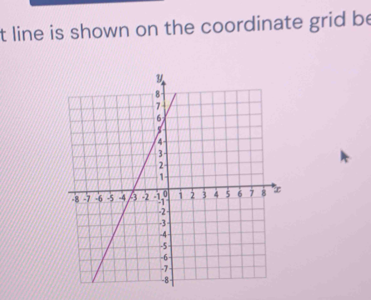 line is shown on the coordinate grid be