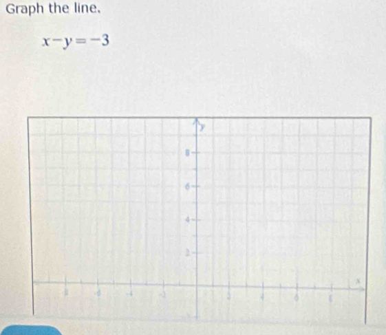 Graph the line,
x-y=-3