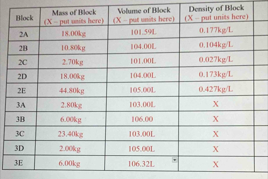 Density of Block