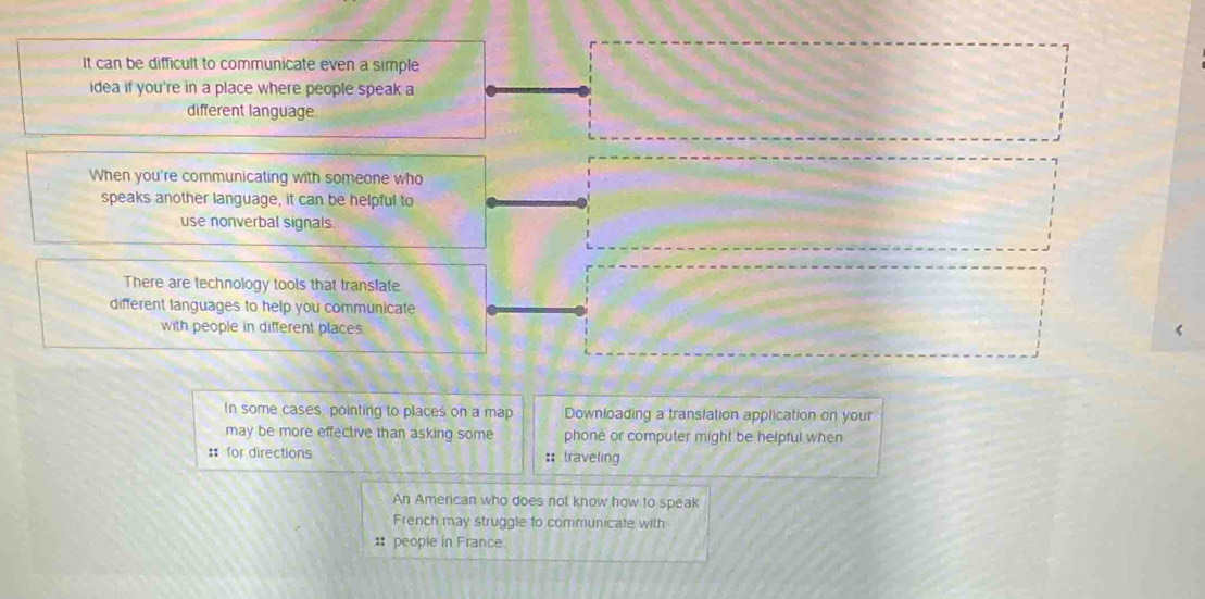It can be difficult to communicate even a simple 
idea if you're in a place where people speak a 
different language. 
When you're communicating with someone who 
speaks another language, it can be helpful to 
use nonverbal signals. 
There are technology tools that translate 
different languages to help you communicate 
with people in different places. 
In some cases, pointing to places on a map Downloading a translation application on your 
may be more effective than asking some phone or computer might be helpful when 
: for directions :: traveling 
An American who does not know how to speak 
French may struggle to communicate with 
# people in France