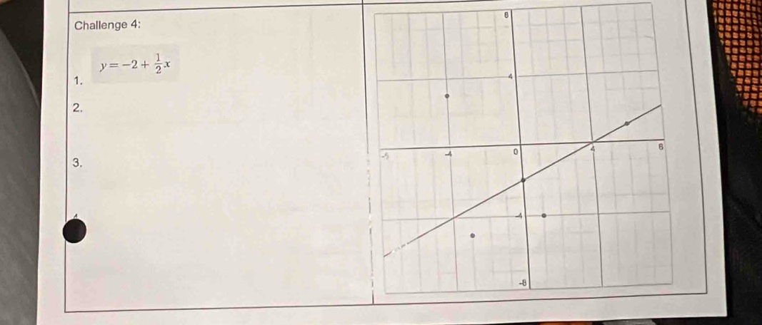 Challenge 4:
y=-2+ 1/2 x
1. 
2. 
3.