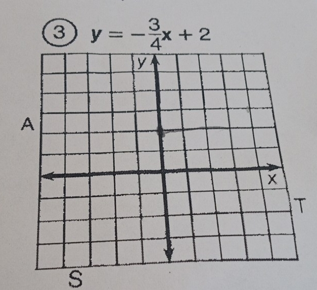 3 y=- 3/4 x+2
S