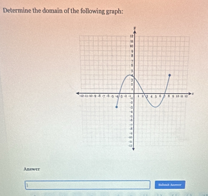 Determine the domain of the following graph: 
Answer 
Submit Anower