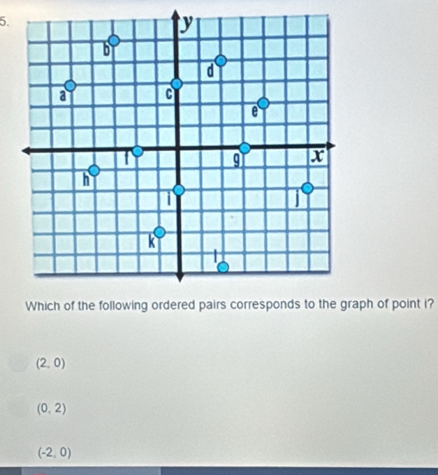 ph of point i?
(2,0)
(0,2)
(-2,0)