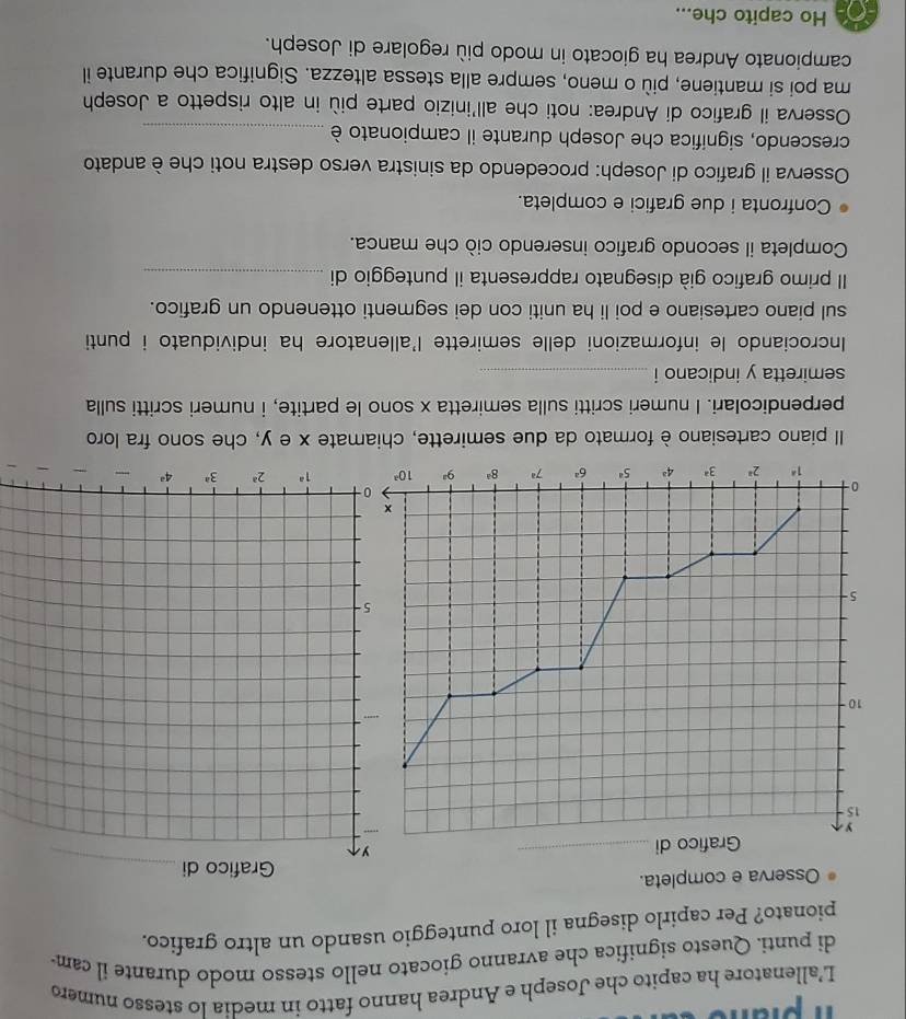 L’allenatore ha capito che Joseph e Andrea hanno fatto in media lo stesso numero
di punti. Questo significa che avranno giocato nello stesso modo durante il cam
pionato? Per capirlo disegna il loro punteggio usando un altro grafico.
_
Osserva e completa. Grafico di
1^a 2^a 3^a 4^a
Il piano cartesiano è formato da due semirette, chiamate x e y, che sono fra loro
perpendicolari. I numeri scritti sulla semiretta x sono le partite, i numeri scritti sulla
semiretta y indicano i_
Incrociando le informazioni delle semirette l'allenatore ha individuato i punti
sul piano cartesiano e poi li ha uniti con dei segmenti ottenendo un grafico.
Il primo grafico già disegnato rappresenta il punteggio di_
Completa il secondo grafico inserendo ciò che manca.
Confronta i due grafici e completa.
Osserva il grafico di Joseph: procedendo da sinistra verso destra noti che è andato
crescendo, significa che Joseph durante il campionato è_
Osserva il grafico di Andrea: noti che all’inizio parte più in alto rispetto a Joseph
ma poi si mantiene, più o meno, sempre alla stessa altezza. Significa che durante il
campionato Andrea ha giocato in modo più regolare di Joseph.
Ho capito che...