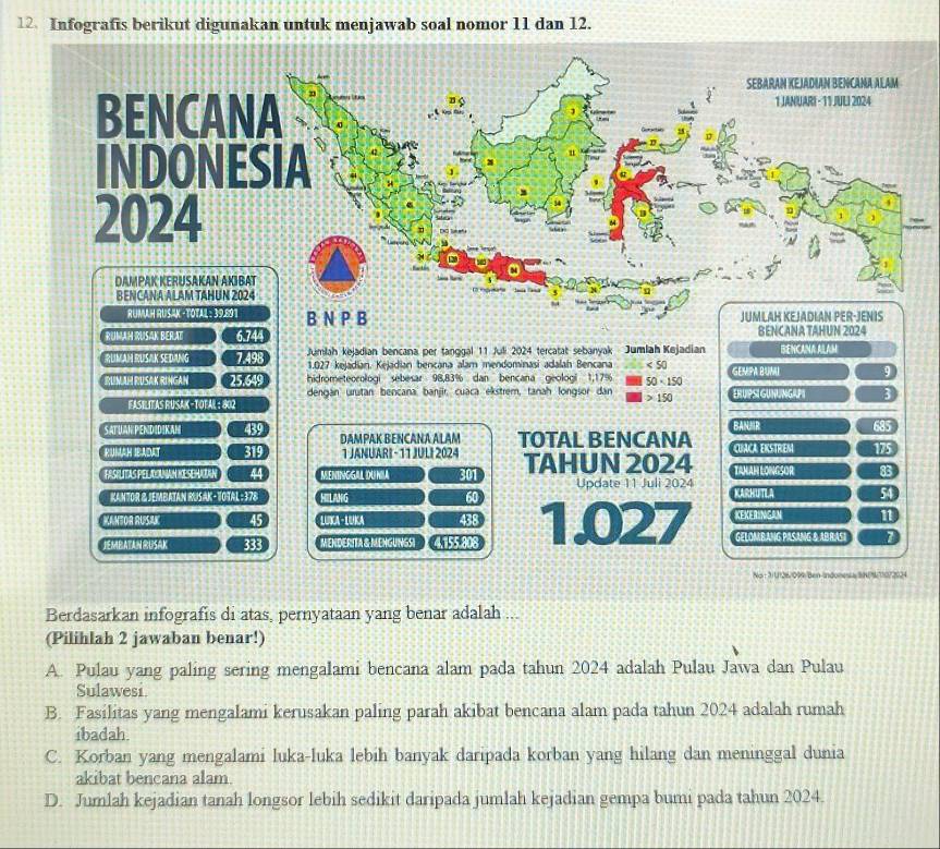 Infografis berikut digunakan untuk menjawab soal nomor 11 dan 12.
Berdasarkan infografis di atas, pernyataan yang benar adalah ...
(Pilihlah 2 jawaban benar!)
A. Pulau yang paling sering mengalami bencana alam pada tahun 2024 adalah Pulau Jawa dan Pulau
Sulawesi
B. Fasilitas yang mengalami kerusakan paling parah akibat bencana alam pada tahun 2024 adalah rumah
ibadah.
C. Korban yang mengalami luka-luka lebih banyak daripada korban yang hilang dan meninggal dunia
akibat bencana alam.
D. Jumlah kejadian tanah longsor lebih sedikit daripada jumlah kejadian gempa bumi pada tahun 2024.