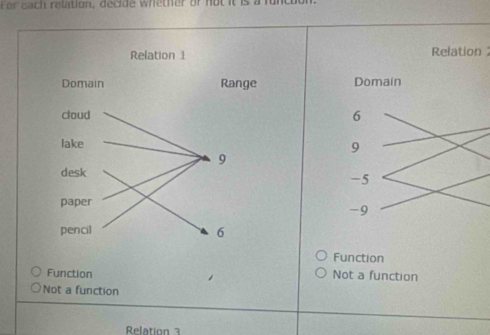 For each relation, decide whether or not it is a funcubl
Relation

Function
Function Not a function
Not a function
Relation 3