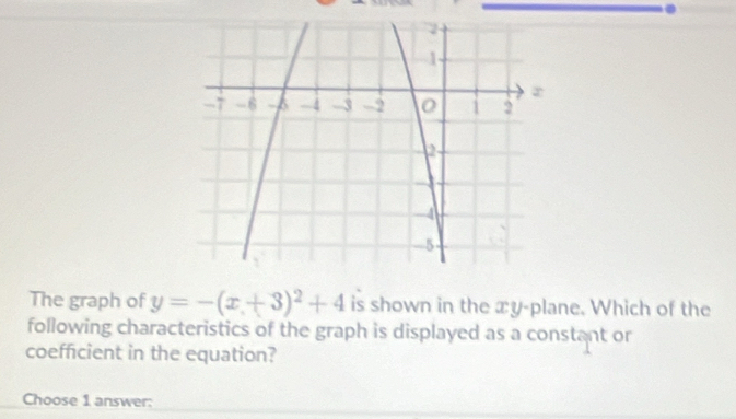 The graph of y=-(x+3)^2+4 is shown in the xy -plane. Which of the 
following characteristics of the graph is displayed as a constant or 
coefficient in the equation? 
Choose 1 answer: