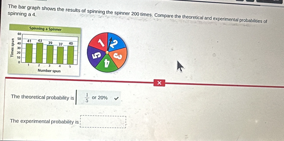 The bar graph shows the results of spinning the spinner 200 times. Compare the theoretical and experimental probabilities of 
spinning a 4. 
b
x
The theoretical probability is  1/5  or 20%
The experimental probability is