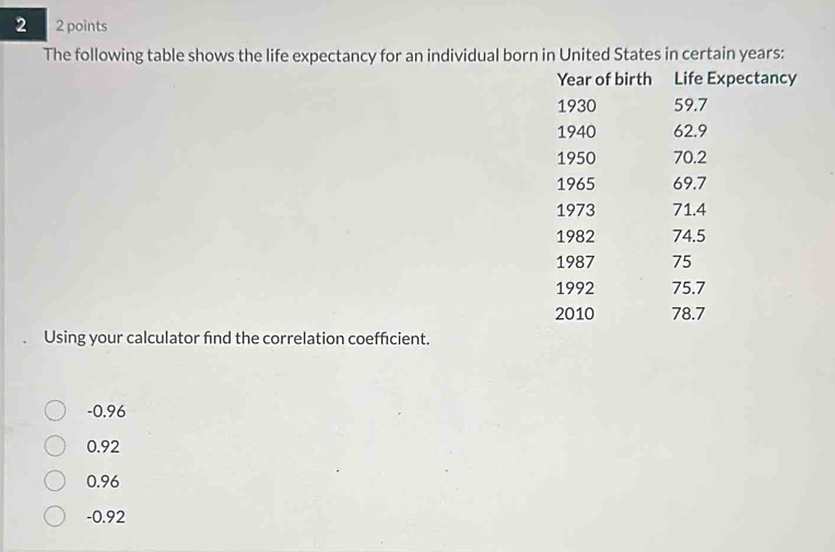 2 2 points
The following table shows the life expectancy for an individual born in United States in certain years :
Year of birth Life Expectancy
1930 59.7
1940 62.9
1950 70.2
1965 69.7
1973 71.4
1982 74.5
1987 75
1992 75.7
2010 78.7
Using your calculator find the correlation coeffcient.
-0.96
0.92
0.96
-0.92