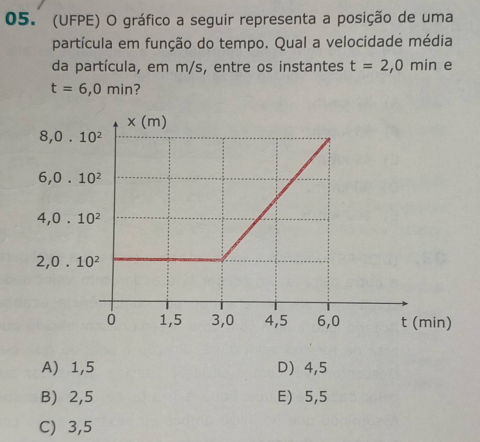 (UFPE) O gráfico a seguir representa a posição de uma
partícula em função do tempo. Qual a velocidade média
da partícula, em m/s, entre os instantes t=2,0min e
t=6,0min
A) 1,5 D 4,5
B) 2,5 E) 5,5
C) 3,5