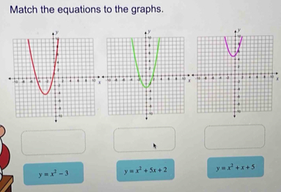 Match the equations to the graphs.
x
y=x^2-3 y=x^2+5x+2 y=x^2+x+5