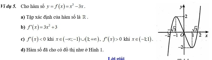 Vị dụ 5. Cho hàm số y=f(x)=x^3-3x.
a) Tập xác định của hàm số là R . 
b) f'(x)=3x^2+3
c) f'(x)<0</tex> khi x∈ (-∈fty ;-1)∪ (1;+∈fty ),f'(x)>0 khi x∈ (-1;1).
d) Hàm số đã cho có đồ thị như ở Hình 1.
Lời giải