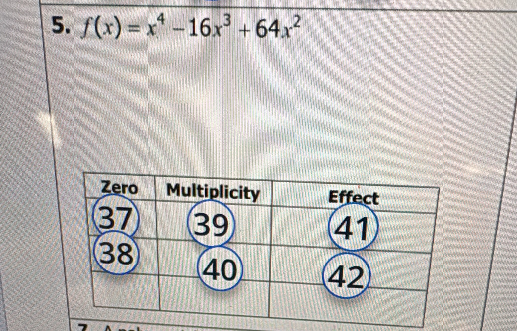 f(x)=x^4-16x^3+64x^2