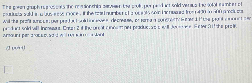 Solved: The given graph represents the relationship between the profit ...