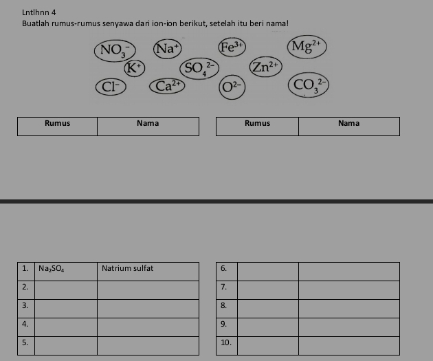 Lntlhnn 4
Buatlah rumus-rumus senyawa dari ion-ion berikut, setelah itu beri nama!
Rumus Nama Rumus Nama