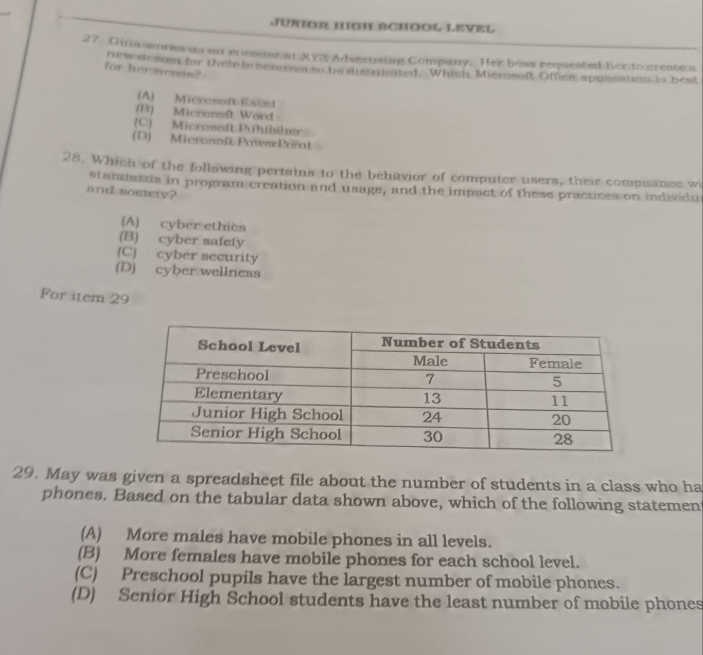 JUNOR HIGH SCHOOL LEVEL
27. Gita workm as an encedat at XYZ Adverusing Company. Her boss requested her to crease a
new deaugn for thele brocismen to he distrbated. Whish Microsoft Officn appissation is best
for hor neeas?
(A) Micronoft Exl
(B) Micronoft Word
(C) Microneft Pubibher
(D) Micronoft PowerPerot
28. Which of the follawing pertains to the behavior of computer users, their compiance wi
starziazis in program creation and usage, and the impact of these practices on individu
and somiety?
(A) cyber ethies
(B) cyber safety
(C) cyber security
(D) cyber wellness
For item 29
29. May was given a spreadsheet file about the number of students in a class who ha
phones. Based on the tabular data shown above, which of the following statemen
(A) More males have mobile phones in all levels.
(B) More females have mobile phones for each school level.
(C) Preschool pupils have the largest number of mobile phones.
(D) Senior High School students have the least number of mobile phones