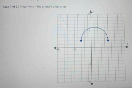 of 2: Determine if the graph is a funcn.