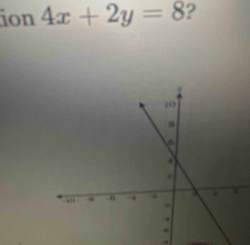 ion 4x+2y=8 ?