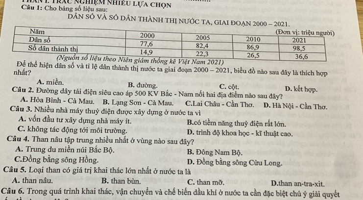 AN 1. Trău NgHiệM NhIềU lựa chọn
Câu 1: Cho bảng số liệu sau:
DÂN SÓ VÀ SÓ DÂN THÀNH THị nƯỚC TA, GIA
Để thể hiện dân số và tỉ lệ dân thành thị nước ta giai đoạn 2000 - 2021, biểu đồ nào sau đây là thích hợp
nhất? D. kết hợp.
A. miền. B. đường. C. cột.
Câu 2. Đường dây tải điện siêu cao áp 500 KV Bắc - Nam nổi hai địa điểm nào sau đây?
A. Hòa Bình - Cà Mau. B. Lạng Sơn - Cà Mau. C.Lai Châu - Cần Thơ. D. Hà Nội - Cần Thơ.
Câu 3. Nhiều nhà máy thuỷ điện được xây dựng ở nước ta vì
A. vốn đầu tư xây dựng nhà máy ít. B.có tiềm năng thuỷ điện rất lớn.
C. không tác động tới môi trường. D. trình độ khoa học - kĩ thuật cao.
Câu 4. Than nâu tập trung nhiều nhất ở vùng nào sau đây?
A. Trung du miền núi Bắc Bộ. B. Đông Nam Bộ.
C.Đồng bằng sông Hồng. D. Đồng bằng sông Cửu Long.
Câu 5. Loại than có giá trị khai thác lớn nhất ở nước ta là
A. than nâu. B. than bùn. C. than mỡ. D.than an-tra-xit.
Câu 6. Trong quá trình khai thác, vận chuyển và chế biến dầu khí ở nước ta cần đặc biệt chú ý giải quyết