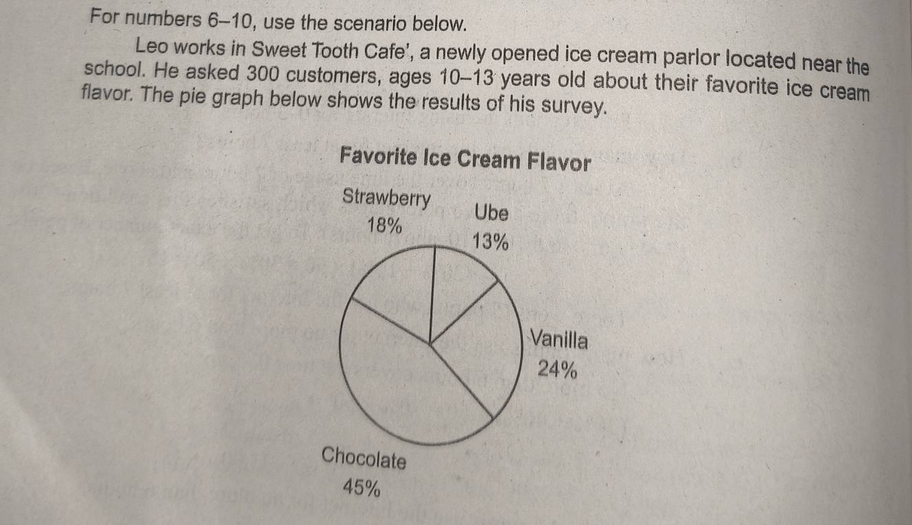 For numbers 6-10, use the scenario below. 
Leo works in Sweet Tooth Cafe', a newly opened ice cream parlor located near the 
school. He asked 300 customers, ages 10 - 13 years old about their favorite ice cream 
flavor. The pie graph below shows the results of his survey. 
Favorite Ice Cream Flavor 
Strawberry Ube
18% 13%
Vanilla
24%
Chocolate
45%