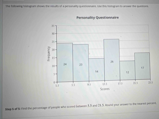 The following histogram shows the results of a personality questionnaire. Use this histogram to answer the questions. 
Step 5 of 5 : Find the percentage of people who scored between 5.5 and 21.5. Round your answer to the nearest percent.