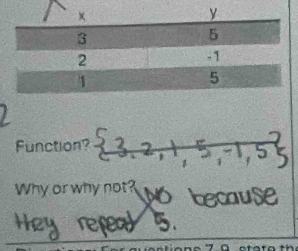 Function? 3. 2, 1, 5,-1,5
Why or why not?