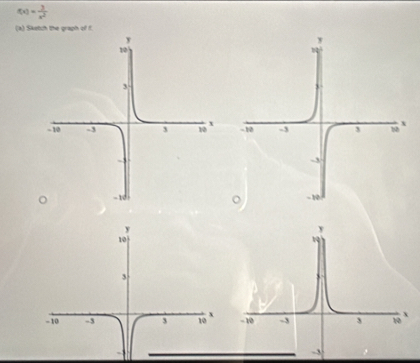 f(x)= 3/x^2 
(a) Sketch the graph of f.