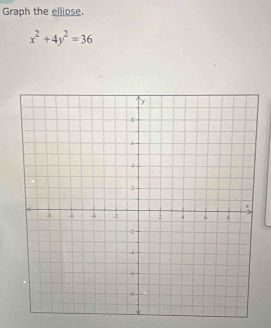 Graph the ellipse.
x^2+4y^2=36