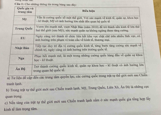 Cầu 1: Cho những 
a) 
tranh lạnh. 
b) Trong trật tự thế giới mới sau Chiến tranh lạnh, Mỹ, Trung Quốc, Liên Xô, Ấn Độ là những cực 
quan trọng. 
c) Nền tảng của trật tự thế giới mới sau Chiến tranh lạnh nằm ở sức mạnh quốc gia tổng hợp lấy 
kinh tế làm trọng tâm.